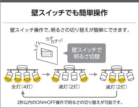 マットファインホワイト コイズミ製シーリングライト AA56099 KO-1320E-WH KOIZUMI C03-006 F01 機能説明画像02