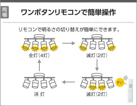 ウォームホワイト コイズミ製シーリングライト AA54924 KO-1310E-WH KOIZUMI C03-010 F01 機能説明画像03