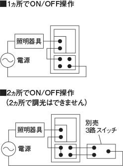 コイズミ製スイッチ・リモコン AE49350E OPKO-0100-WH KOIZUMI C15-082 F01 機能説明画像02